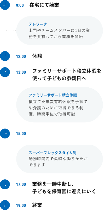 スケジュール